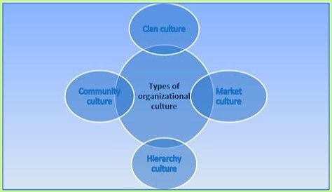 Unveiling The Cultural Impact Of 